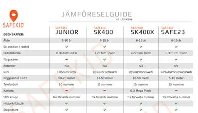 Uppdaterad jämförelseguide