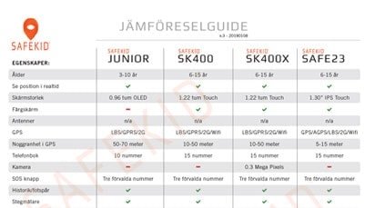 Simkortets och Safekid:s jämförelseguide år 2019.